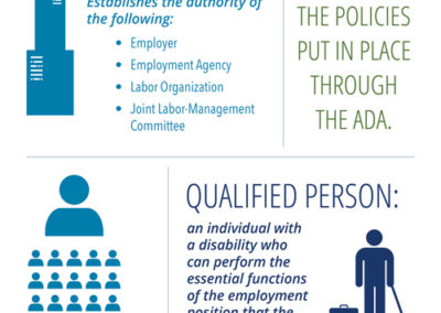 Harkin Institute Americans Disabilities Act Title1
